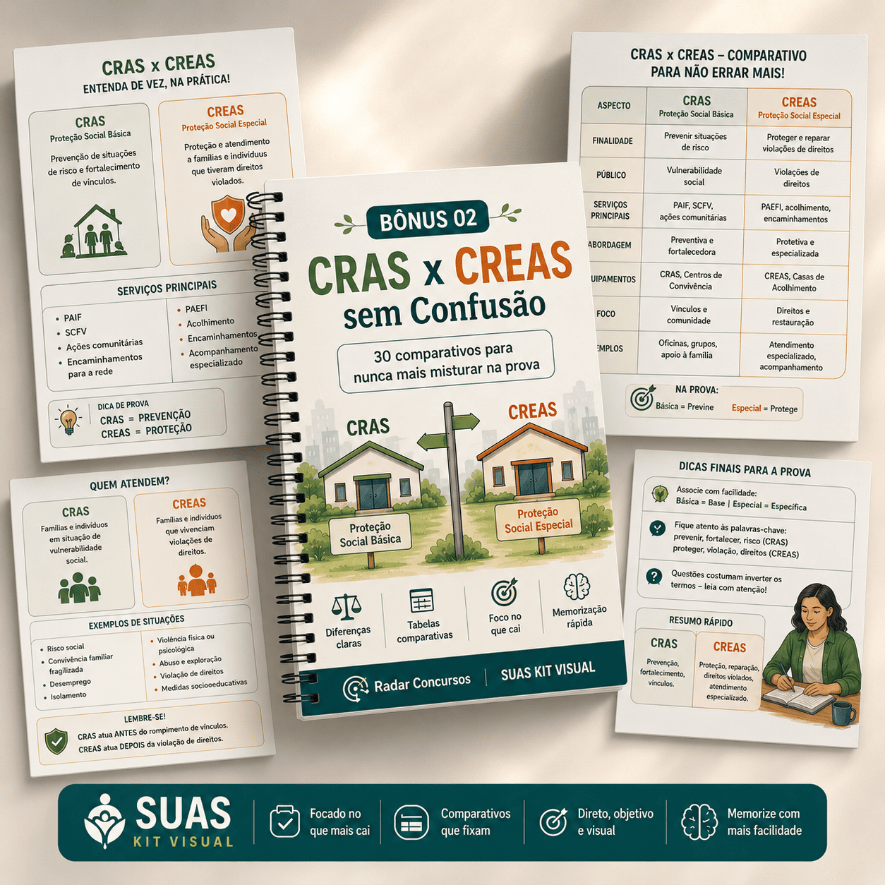 Bônus CRAS x CREAS sem Confusão