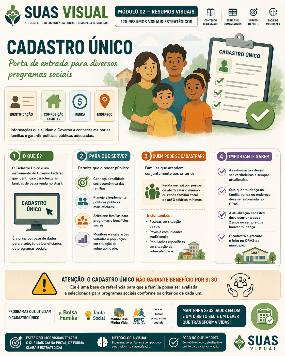 Card de revisão CREAS