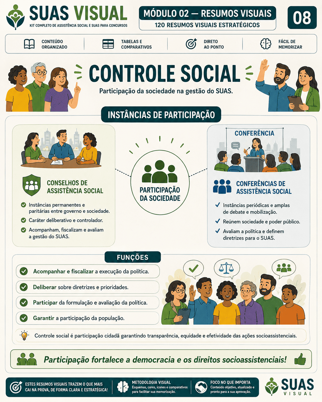 Questão comentada sobre LOAS