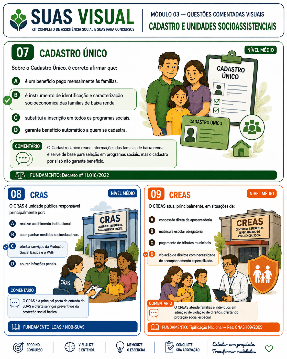 Resumo visual CRAS e CREAS
